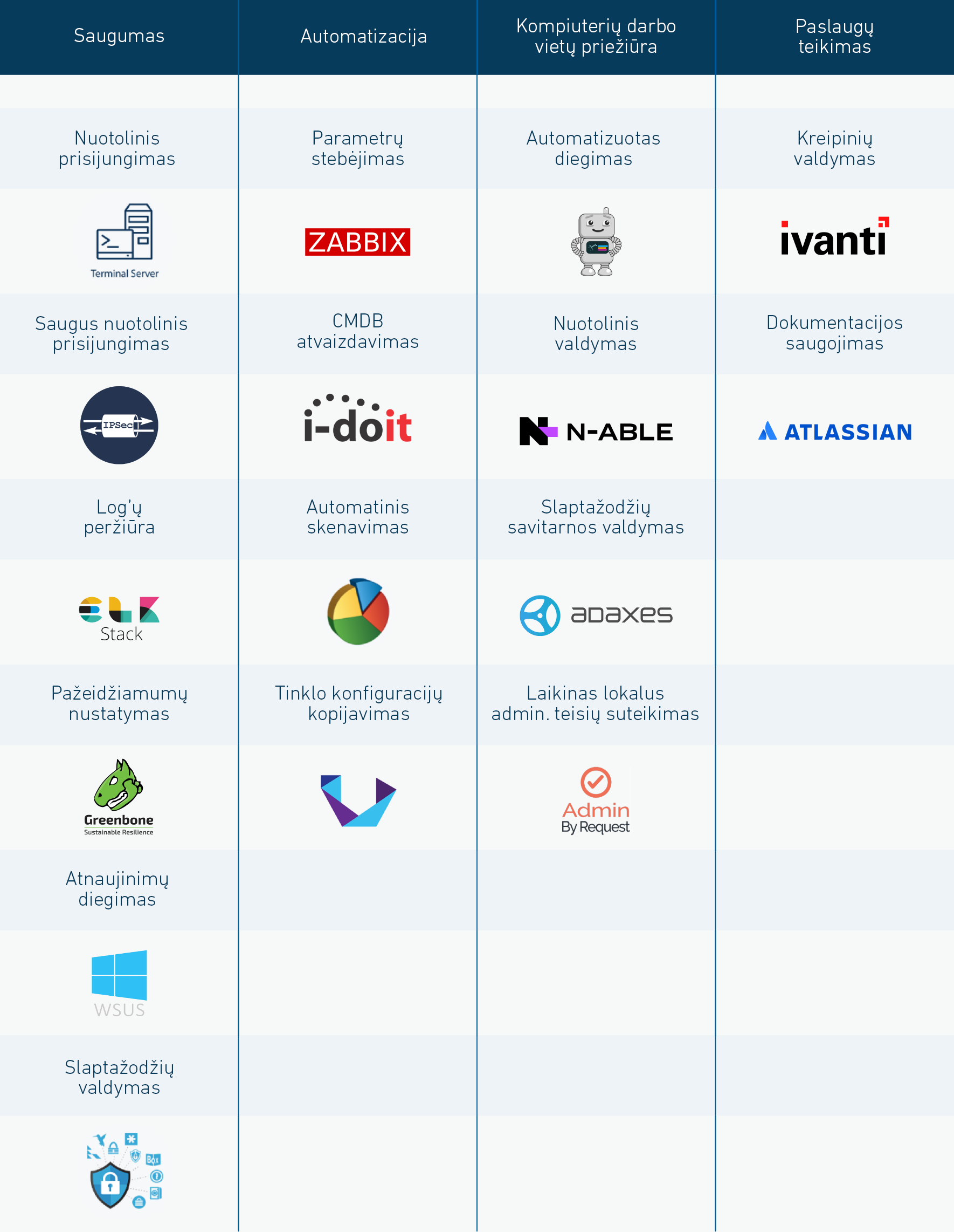 IT Infrastructure Maintenance (Runtime) - BlueBridge